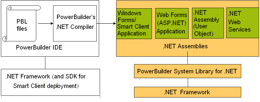 How .NET Deployment Works_1.gif